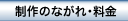 制作のながれ・料金